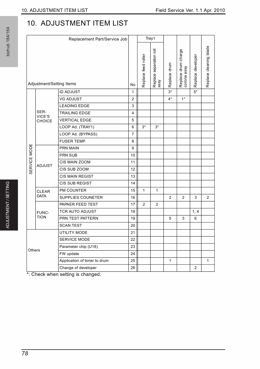 Konica-Minolta bizhub 164 184 FIELD-SERVICE Service Manual-4